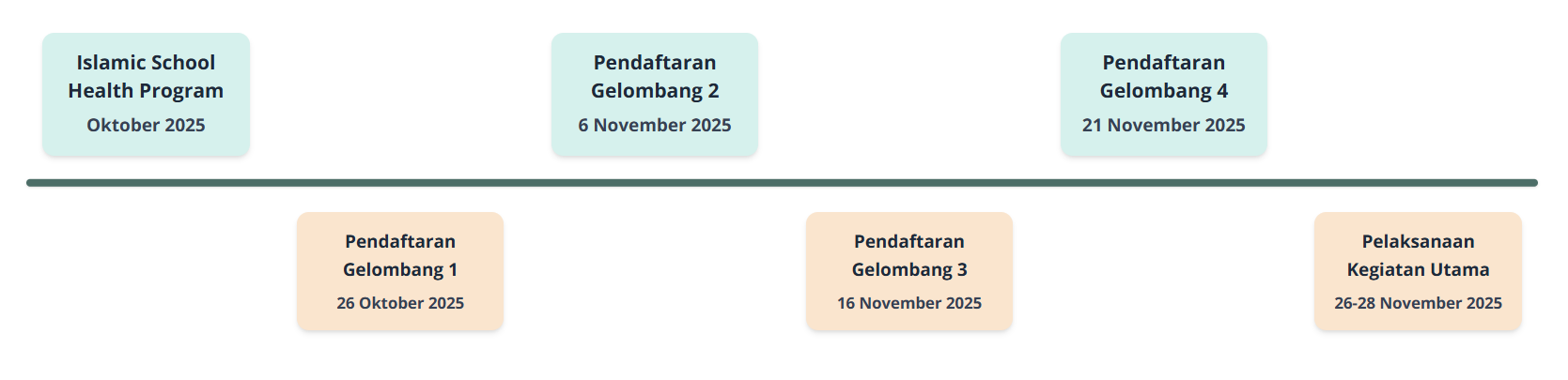 Timeline kegiatan